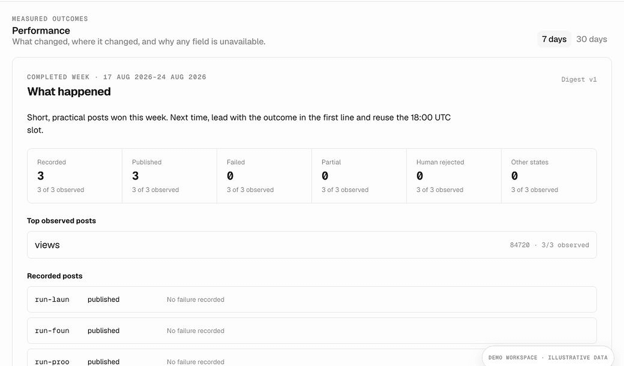 Postdom Performance summary returning what worked and a practical recommendation for the user's agent
