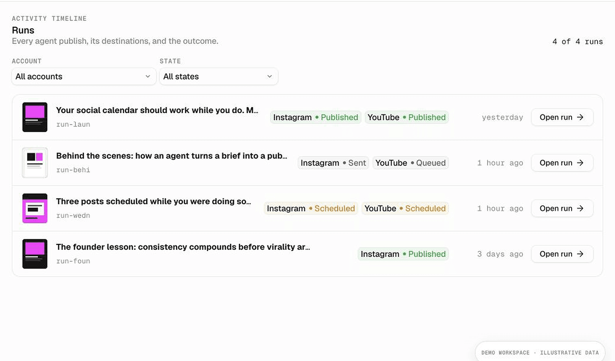 Postdom Runs showing populated publishing activity and per-destination outcomes